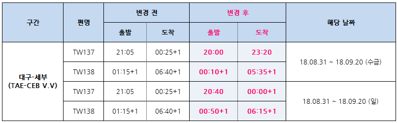 [티웨이항공] 2018.08~2018.09 기간 대구-세부 운항시각 변경 안내