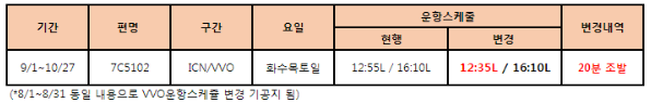 [제주항공] 인천-블라디보스톡 국제선 정기편 스케줄 변경 안내 (9/1~10/27)