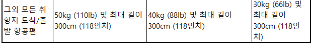 카타르항공 수하물 규정 안내