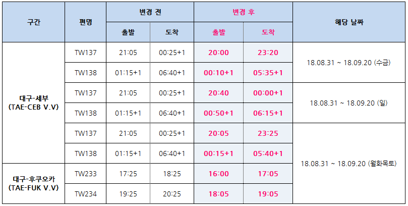 [티웨이항공] (추가) 2018.08~2018.09 기간 대구-세부 및 대구-후쿠오카 운항시각 변경 안내