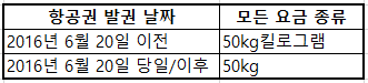 에미레이트항공 수하물 규정 안내