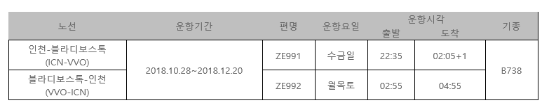 [이스타항공]2018년 동계시즌 인천-블라디보스톡 노선 스케줄 오픈 안내