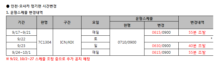 [제주항공] 인천-간사이 7C1304 정기편 운항스케쥴 변경(9/17~21,9/23~10/1)