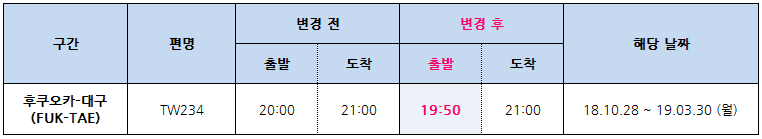 [티웨이항공] 2018.10 ~ 2019.03 기간 후쿠오카-대구 운항시각 변경 안내