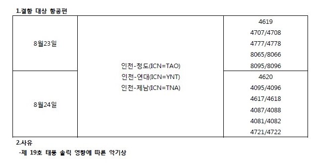 [산동항공]태풍 솔릭 영향에 따른 항공기 결항 예정 안내