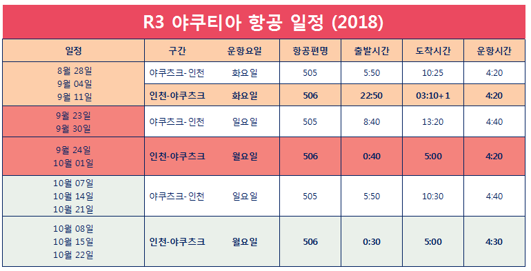 [야쿠티아항공] 항공 일정