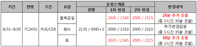 [제주항공] 부산-세부 운항 스케쥴 추가 변경 안내 (8/31~9/20)