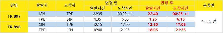 [스쿠트항공] 2018년 동계 운항 스케줄 안내