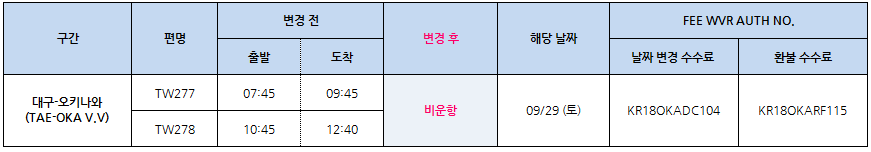 [티웨이항공] 09/29 태풍으로 인한 대구-오키나와 V.V 비운항 노선 항공권 처리 안내