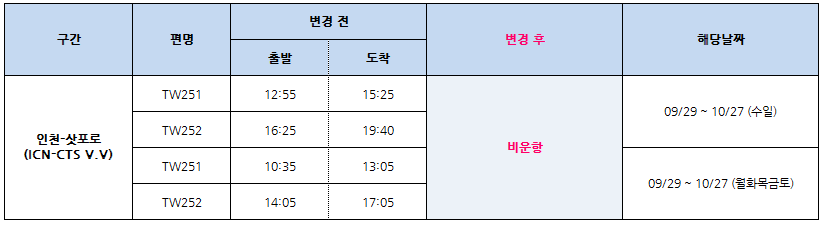 [티웨이항공] 9/29~10/27 인천-치토세 (TW251/252) 비운항 공지