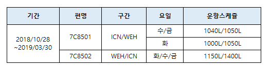 [제주항공]  (추가) 인천-위해 동계시즌 스케쥴 오픈 안내(10/28~3/30)