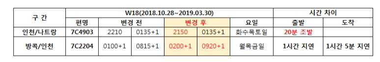 [제주항공]*2차* W18 국제선 동계 운항스케줄 변경 안내(2018.10.28~2019.03.30)