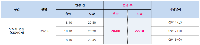 [티웨이항공] 09/14, 17, 19 기간 간사이-인천 운항시각 변경 안내