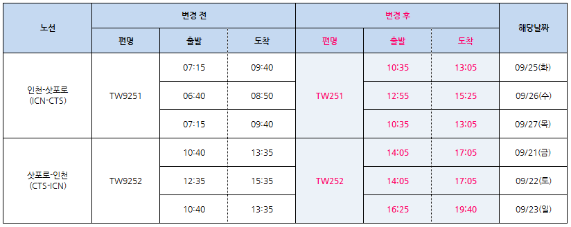 [티웨이항공] 인천/삿포로 (TW9251/9252) 비운항 공지