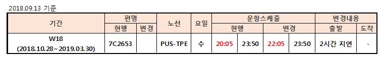 [제주항공] 국제선 동계 운항스케쥴 변경 안내 (부산-타이베이 추가)