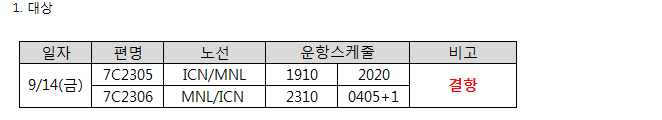 [제주항공] 인천-마닐라 9/14(금) 7C2305/2306편 태풍'망쿳'으로 인한 항공기 결항 안내