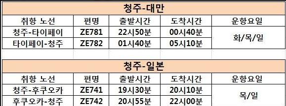 [이스타항공] 청주발 신규 취항 안내(청주-후쿠오카, 청주-타이페이)