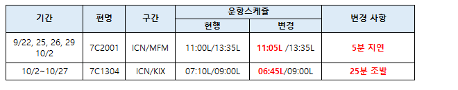 [제주항공]인천-마카오/인천-간사이 운항스케쥴 변경 안내