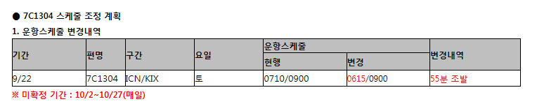 [제주항공] 인천-간사이 7C1304 정기편 운항스케쥴 변경(9/22)