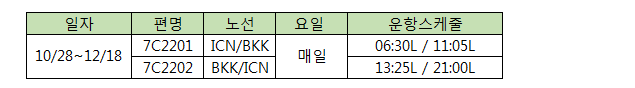 [제주항공] 인천/방콕 증편 운항 안내(10/28~12/18)