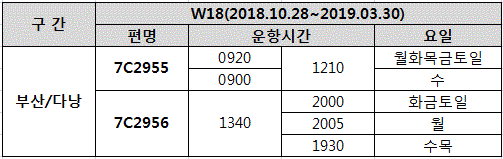 [제주항공] 부산-다낭 W18 운항스케쥴 오픈안내(2018.10.28 ~ 2019.03.30)