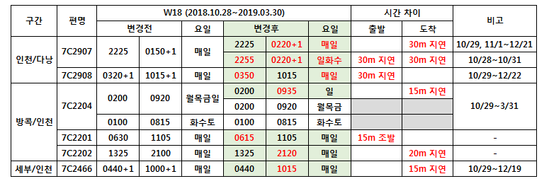 [제주항공] W18 국제선 동계 운항스케줄 변경 안내(2018.10.28~2019.03.30)_추가(인천지역)