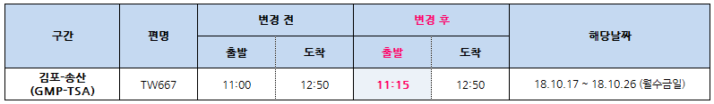 [티웨이항공] 10/17~10/26 기간 김포-송산 (TW667) 운항시각 변경 안내