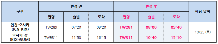 [티웨이항공] 10/25 인천/간사이 (TW289) 및 TW9311 (간사이-괌) 비운항 공지