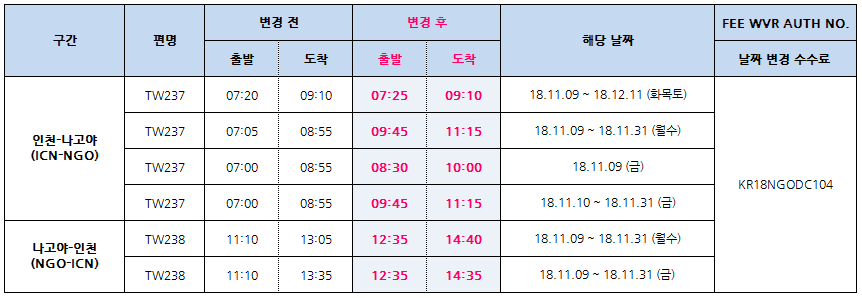 [티웨이항공] 2018.11~2018.12 기간 인천-나고야 V.V 운항시각 변경 안내