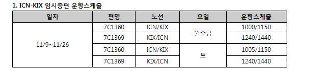 [제주항공] 인천-간사이 증편 운항스케쥴 오픈공지(11/9~26)