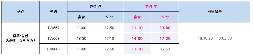 [티웨이항공] 2018.10~2019.03 기간 김포-숭산 V.V 운항시각 변경 안내
