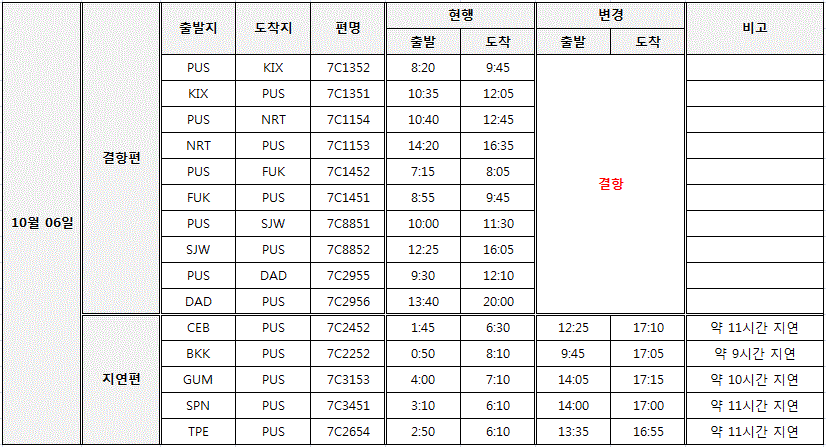 [제주항공] 25호 태풍 '콩레이'로 인한 10/6 부산발 노선 결항 및 지연 안내