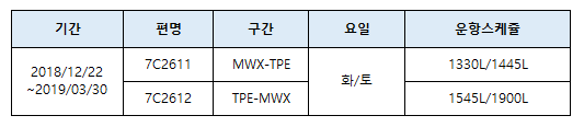 [제주항공] 무안-타이베이 동계 추가스케쥴 오픈 안내(12/22~3/30)