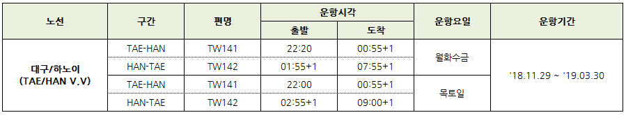 [티웨이항공] 대구/하노이 노선 신규 취항 안내