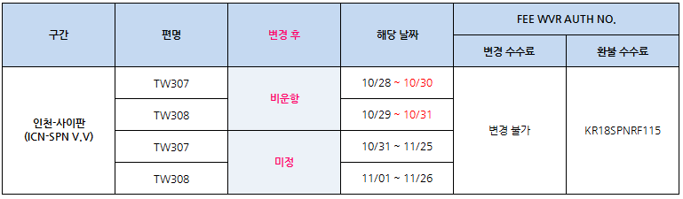[티웨이항공] ★중요)) 10/24~11/26 태풍으로 인한 사이판 노선 비운항 안내