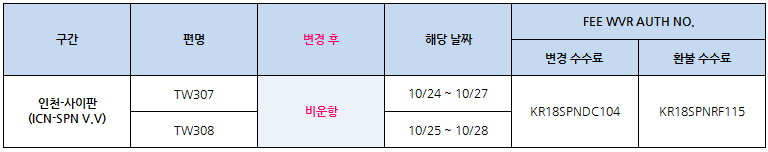 [티웨이항공] ★중요)) 10/24~11/26 태풍으로 인한 사이판 노선 비운항 안내
