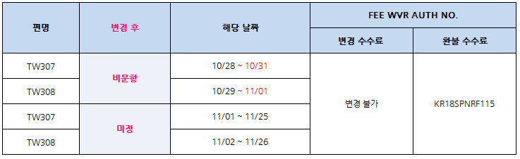 [티웨이항공] ★중요)) 10/24~11/26 태풍으로 인한 사이판 노선 비운항 안내