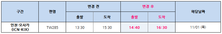 [티웨이항공] 11/01 인천-간사이 (TW285) 운항시각 변경 안내
