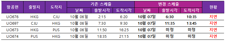 [홍콩익스프레스] 태풍 '콩레이'로 인한 10/6 항공편 지연 안내