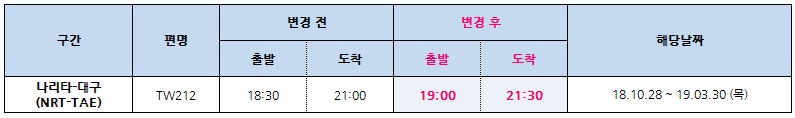 [티웨이항공] 2018.10~2019.03 기간 나리타-대구 (TW212) 운항시각 변경 안내