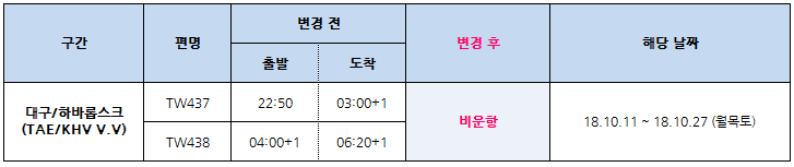 [티웨이항공] 10/11~10/27 대구-하바롭스크 (TW437/438) 비운항 공지