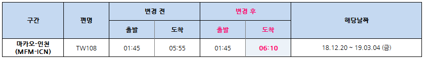 [티웨이항공] 2018.12~2019.03 기간 마카오-인천 운항시각 변경 안내