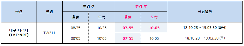 [티웨이항공] 2018.10~2019.03 기간 대구-나리타 운항시각 변경 안내