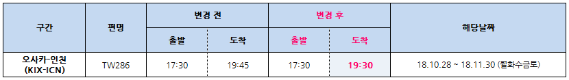 [티웨이항공] 2018.10~2018.11 기간 간사이-인천 운항시각 변경 안내