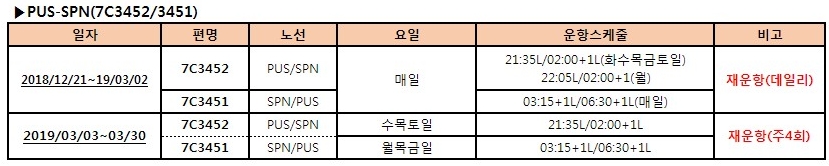 [제주항공] 인천,부산-사이판 야간편 운항재개 및 스케줄 안내