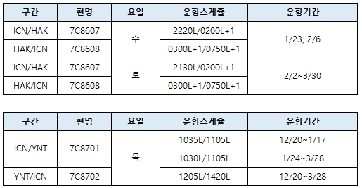 [제주항공] 인천/하이커우,연태 추가스케쥴 오픈 안내