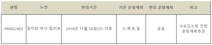 [필리핀항공] 부산-칼리보 운항스케줄변경 안내공문(2018.11.28~)