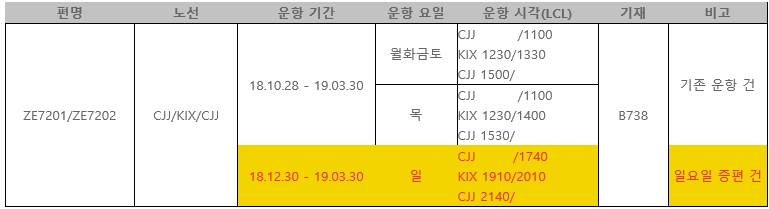 [이스타항공] 동계시즌 청주-간사이 추가 오픈 안내(12/30~동계시즌)
