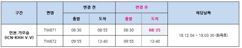 [티웨이항공] 18.12~19.03 인천-가오슝 운항시각 변경 안내