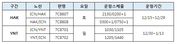 [제주항공] 인천-하이커우,옌타이 운항스케줄 추가 오픈 안내